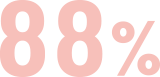 88%